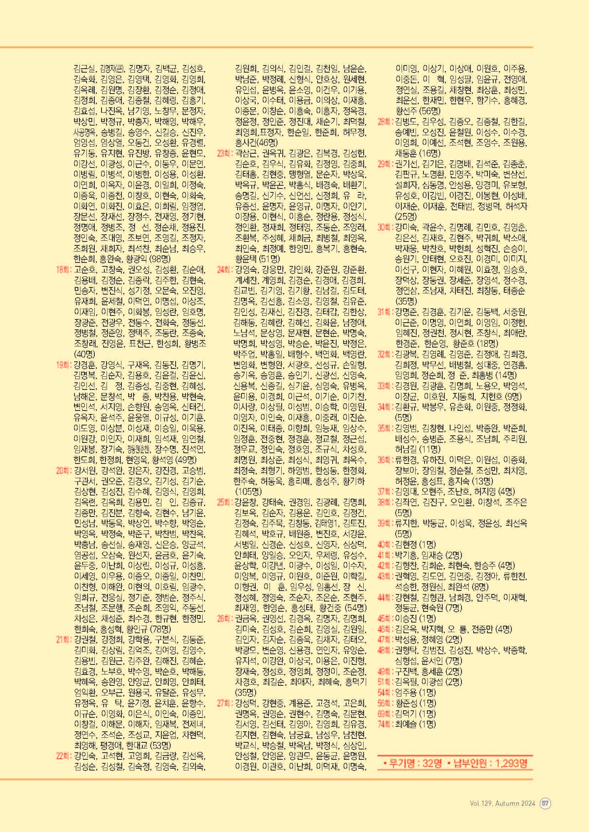 서울사대부고 동창회보 129호_페이지_57.jpg