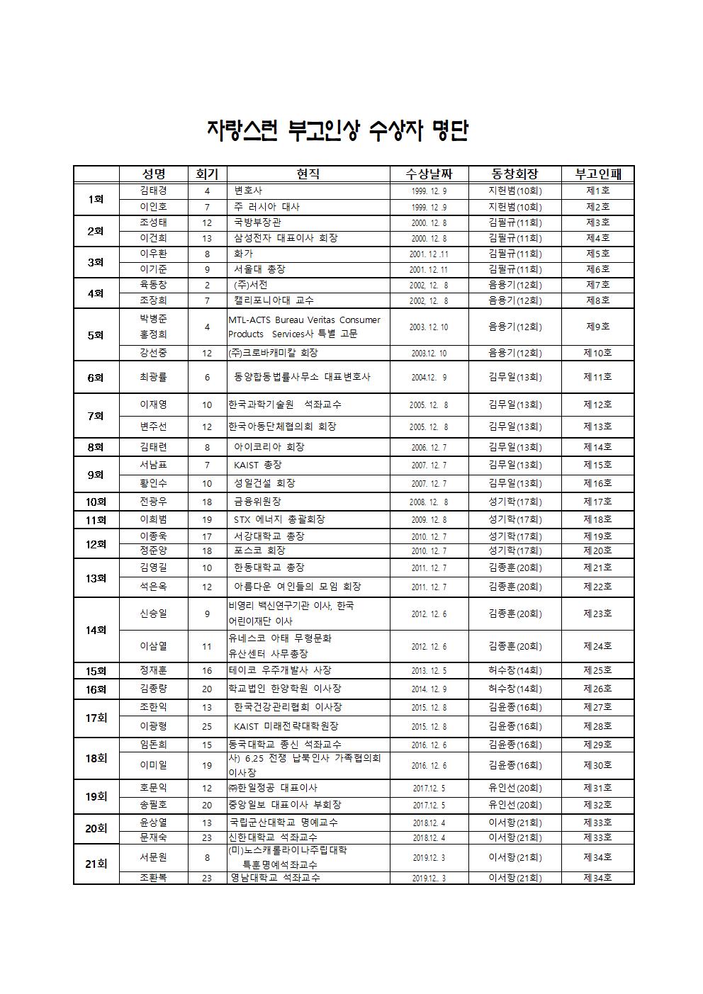 자랑스런 부고인상 수상자 명단001.jpg