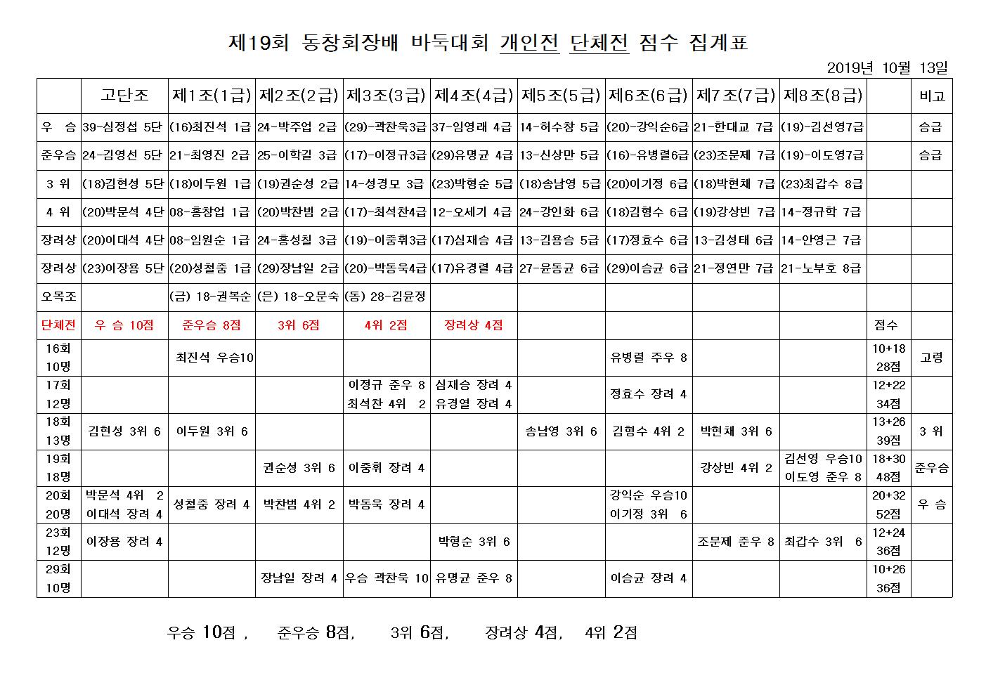 점수집계표001.jpg